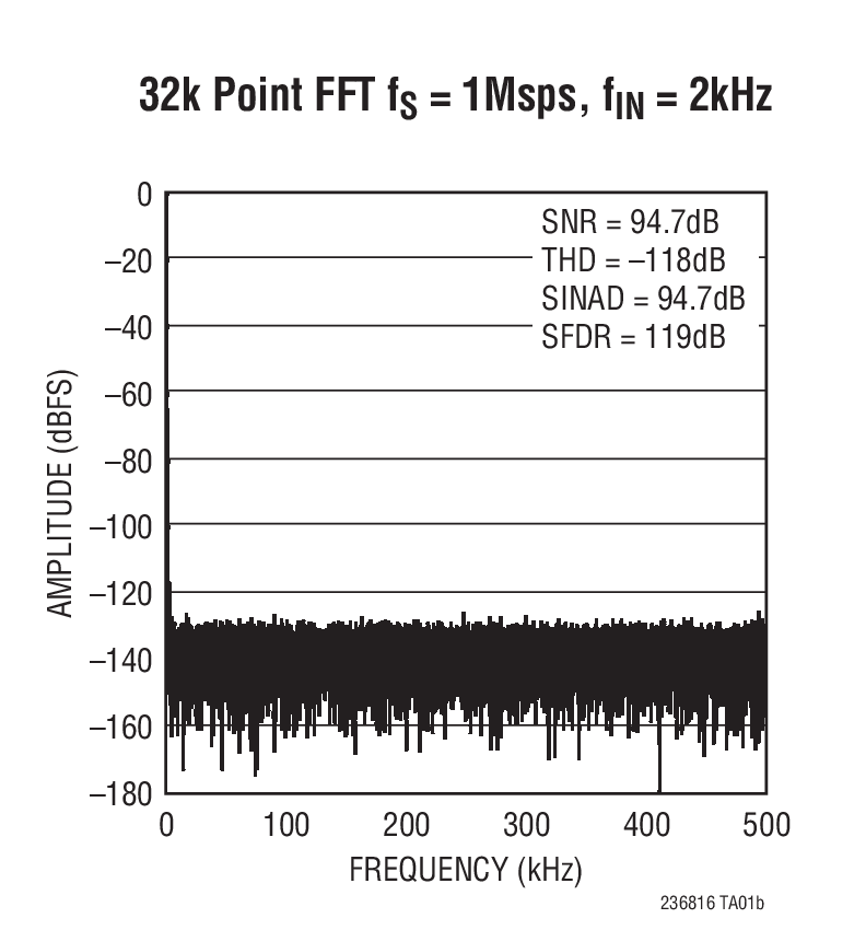 LTC2368-16Ӧͼ